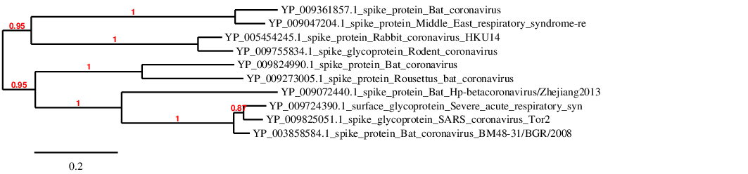 result tree