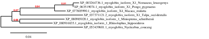 result tree